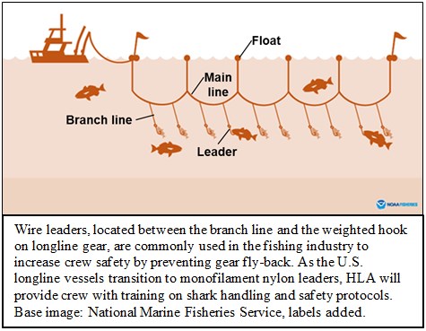 Press Release - US Pacific Fishery Managers Vote to Prohibit Wire